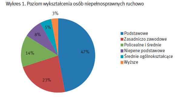 Konsekwencje ograniczania