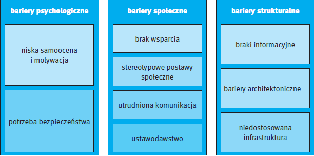 Etapy radzenia sobie z utratą