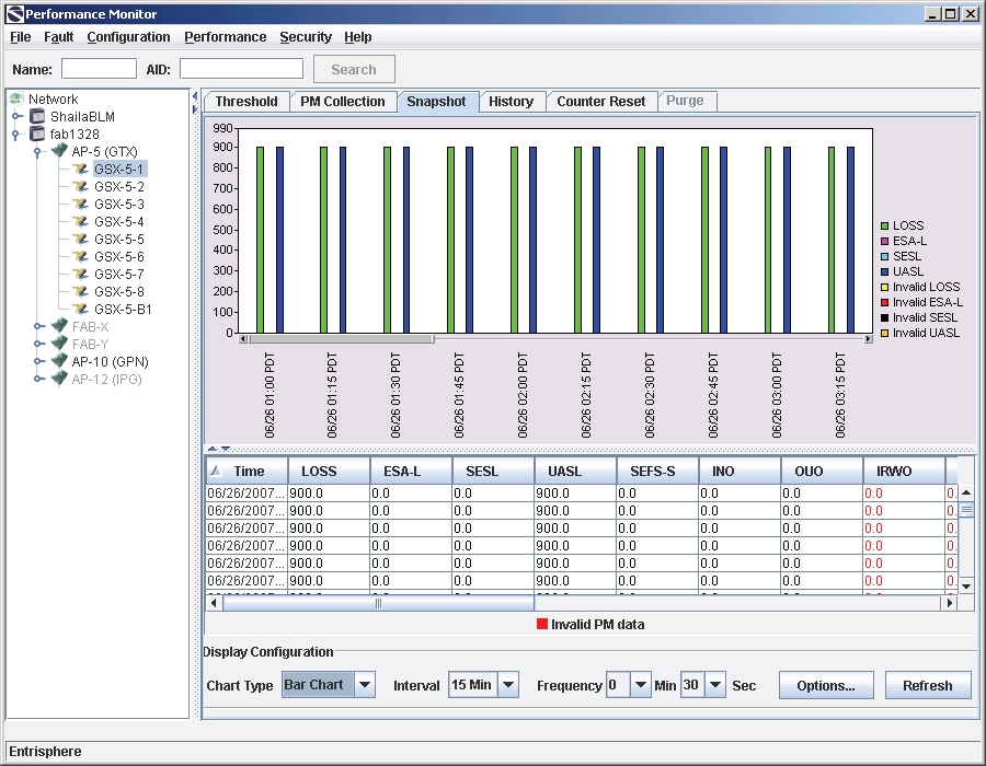 EntriView EMS Główne korzyści Intrefejsy północne TL1, CORBA Wbudowana baza Oracle