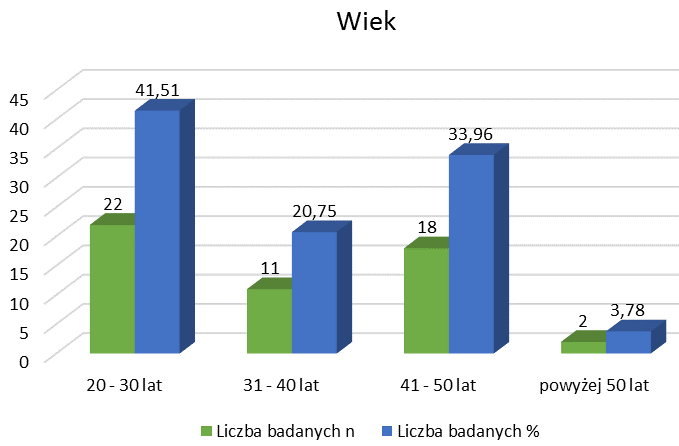 ZDROWIE I DOBROSTAN 1/2015 Dobrostan i zdrowie cowników podstawowych zespołów ratowniczych, to jest pielęgniarek systemu i ratowników medycznych, na temat postępowania w sytuacji podejrzenia u