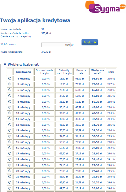 Podręcznik Użytkownika systemu Comarch OPT!MA Str. 163 Rys. 237 Składanie wniosku kredytowego w systemach ratalnych 3.