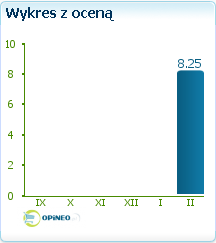 Str. 56 Moduł isklep24 v. 6.2 Rys. 74 Opineo, Widget z opiniami.