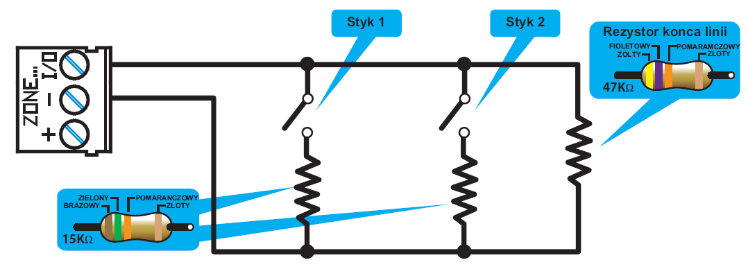 Rysunek 17 - Podłączenie zwykłych styków do linii detekcyjnej Rysunek powyżej pokazuje, w jaki sposób można podłączyć do linii detekcyjnej dowolne urządzenie wyposażone w styki typu N.O.