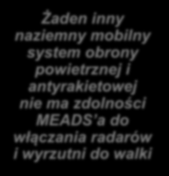 Prezentacja możliwości systemu Zdalne aktywowanie MEADS Simulated Engagement External Elements LINK-16 Interoperacyjność Żaden inny naziemny