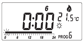 Przykład: I. Przypuśćmy, że chcesz na sobotę ustawić program 6 i aby od 13:00 do 19:00 była zadana temperatura komfortowa, a w pozostałych godzinach temperatura ekonomiczna. Wciśnij przycisk Prog.