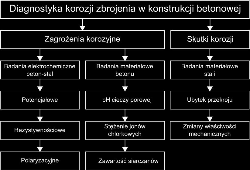 Korozja stali zbrojeniowej w trzonach kominów żelbetowych 92 Rys.73.