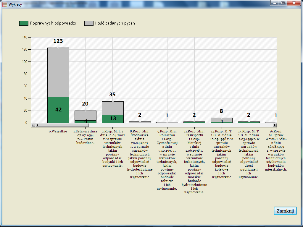 4.6 Moduł Wykres Moduł ten prezentuje wyniki w postaci graficznej. Pierwsza kolumna zawiera wszystkie odpowiedzi. kolejne kolumny zawierają poszczególne rozporządzenia.