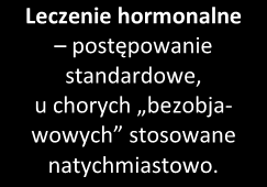 Wykres 1. Schemat leczenia raka gruczołu krokowego w zależność od stadium zaawansowania guza (PUO 2013).