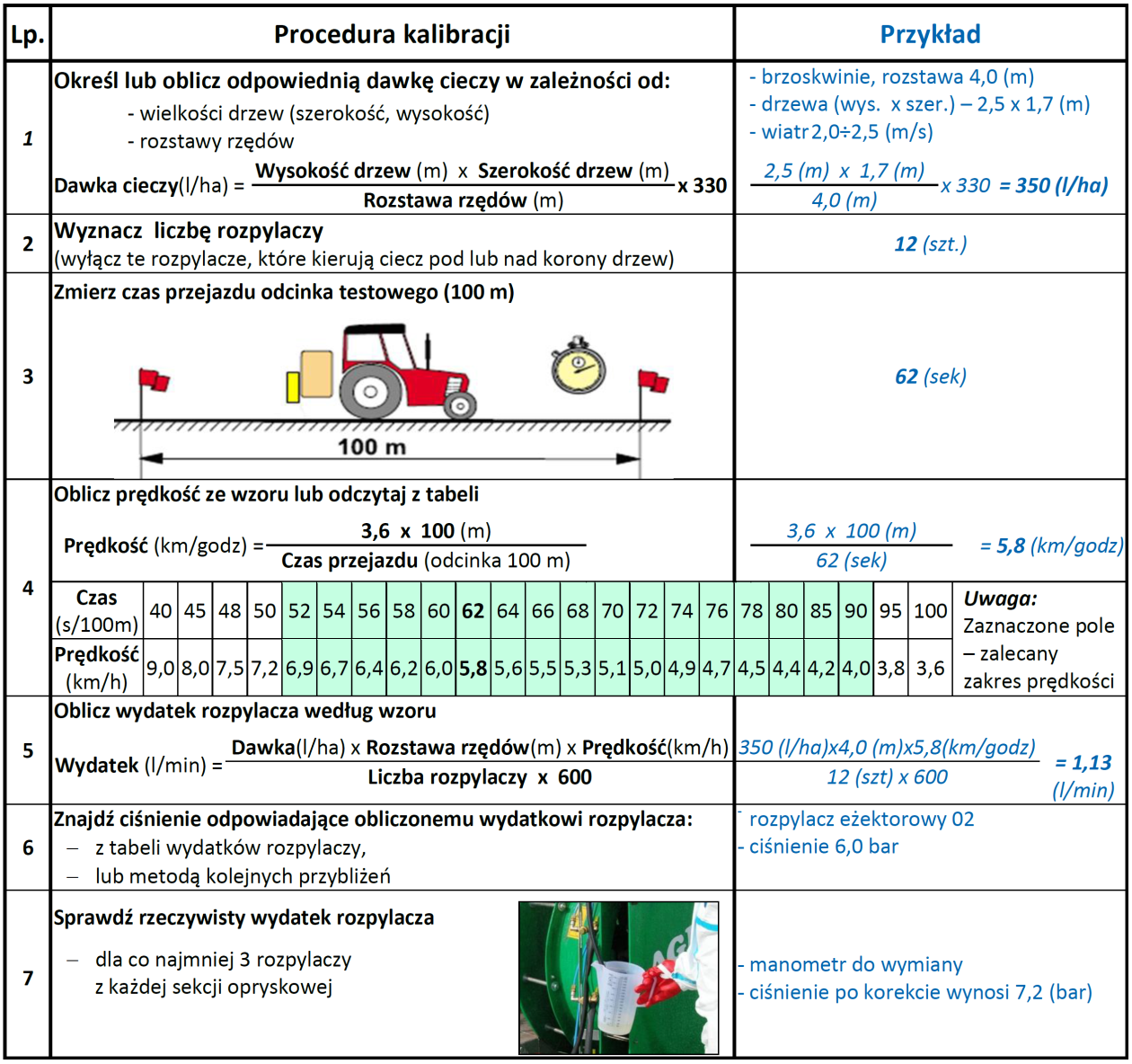 Kalibracja opryskiwacza Kalibracja opryskiwacza jest obowiązkiem każdego profesjonalnego użytkownika środków ochrony roślin.