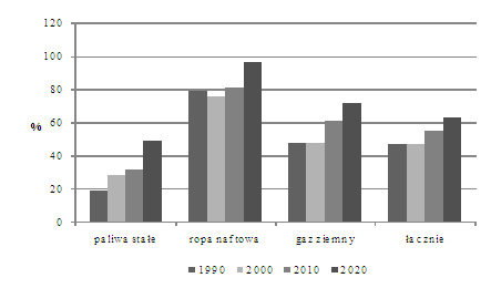 134 Karolina Pawłowska wa 2003/55/WE Parlamentu Europejskiego i Rady z dnia 23 czerwca 2003 r.