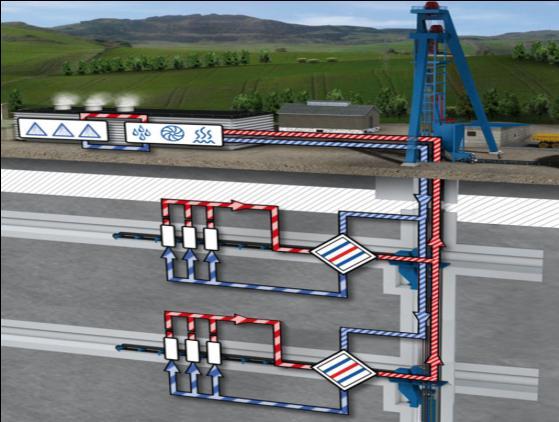 Obszar działania Centralna klimatyzacja kopalń ZASTOSOWANIE DWÓCH PODAJNIKÓW