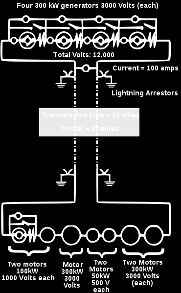 9 UKŁAD THURY EGO 4 generatory 300 kw, 3 kv Napięcie