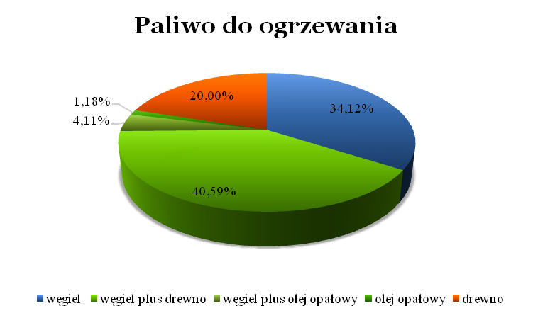 68 zlokalizowana jest na terenie Zespołu Szkół Rolniczych im. Stefanii Karpowicz w Krzyżewie, która oprócz budynków szkoły zasila ciepłem ok. 10 okolicznych mieszkań.