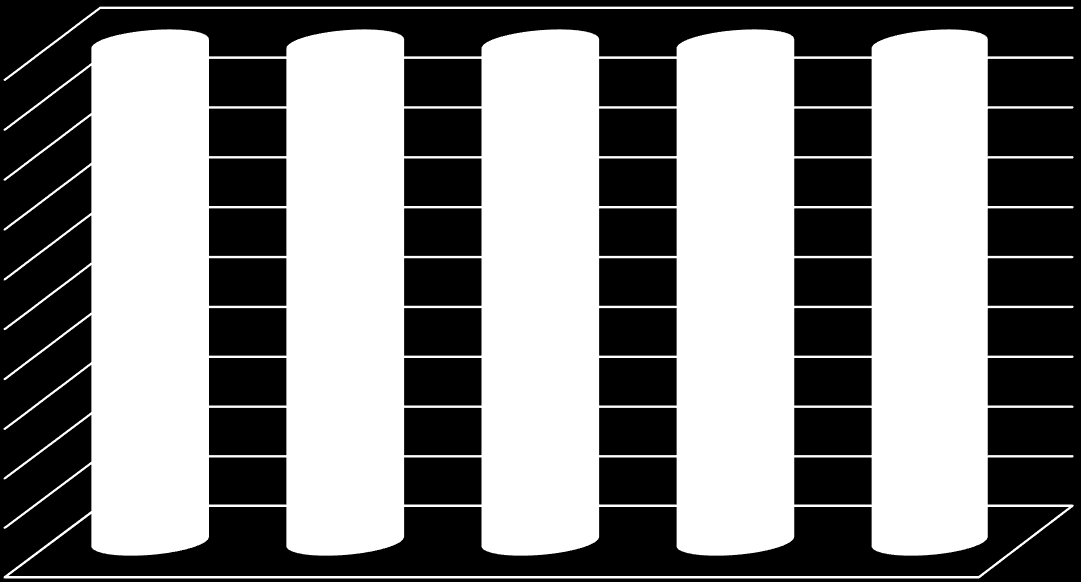 Prognozy demograficzne oraz prognozy popytu na przewozy pasażerskie w latach 2016-2020 oraz 2021-2026.