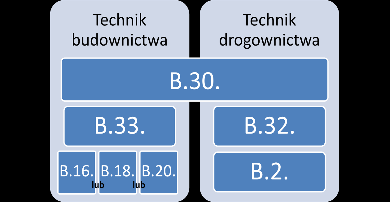 Moduł 2. Informacje o zawodzie Rysunek M2.5.