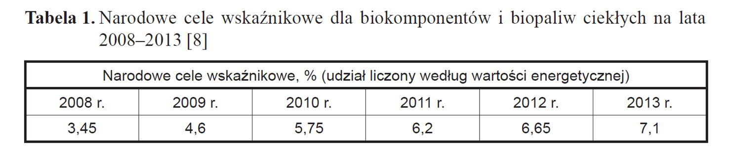 H. Marczak, Inżynieria ekologiczna, ZNACZENIE BIOETANOLU W