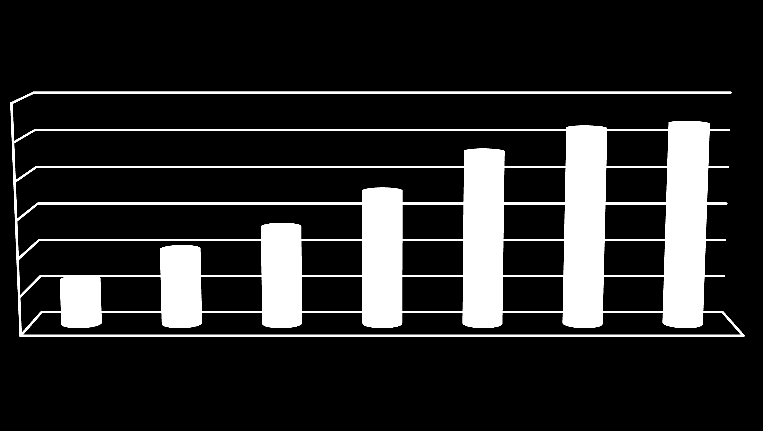 Rynek Funduszy Aktywa funduszy inwestycyjnych zarządzanych przez krajowe TFI na koniec czerwca 2010 r.