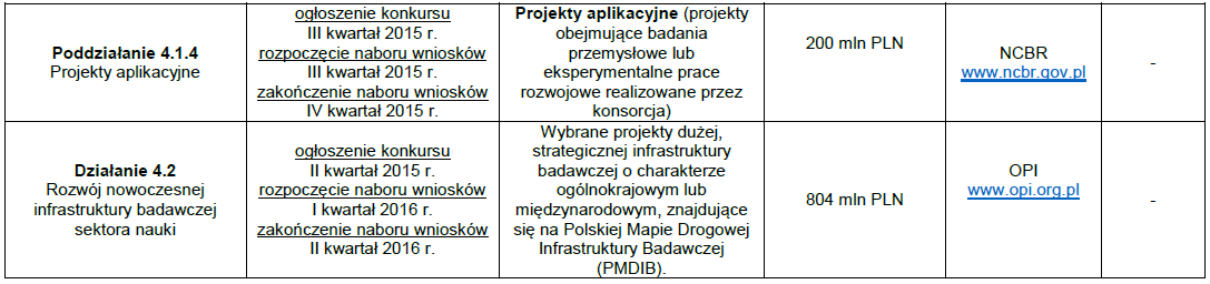 Harmonogram konkursów