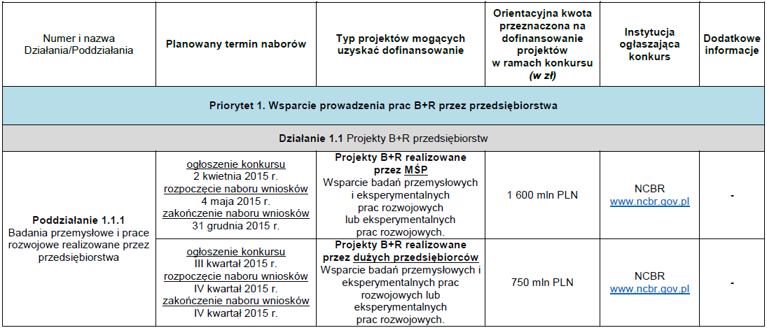 Harmonogram konkursów