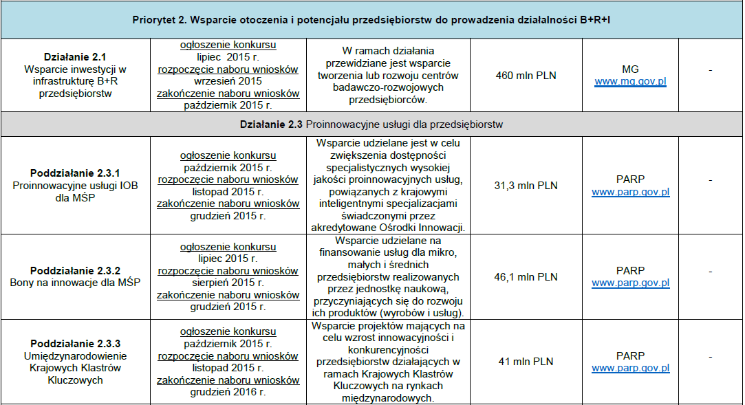 Harmonogram konkursów