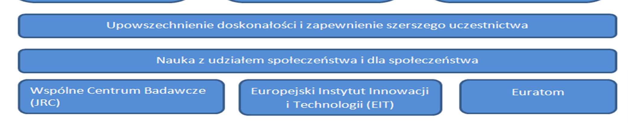 Struktura