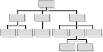 WBS