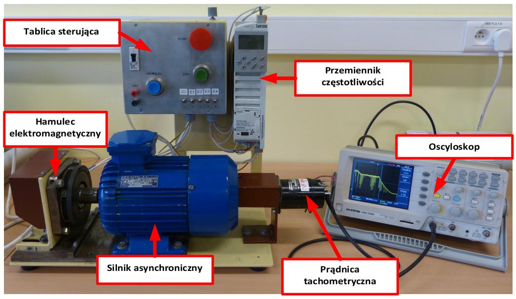 3. Budowa stanowiska Na stanowisku laboratoryjnym zamontowane są: - falownik firmy LENZE serii 8200 z pulpitem programowania i tablicą sterującą - silnik asynchroniczny z prądnica tachometryczną o