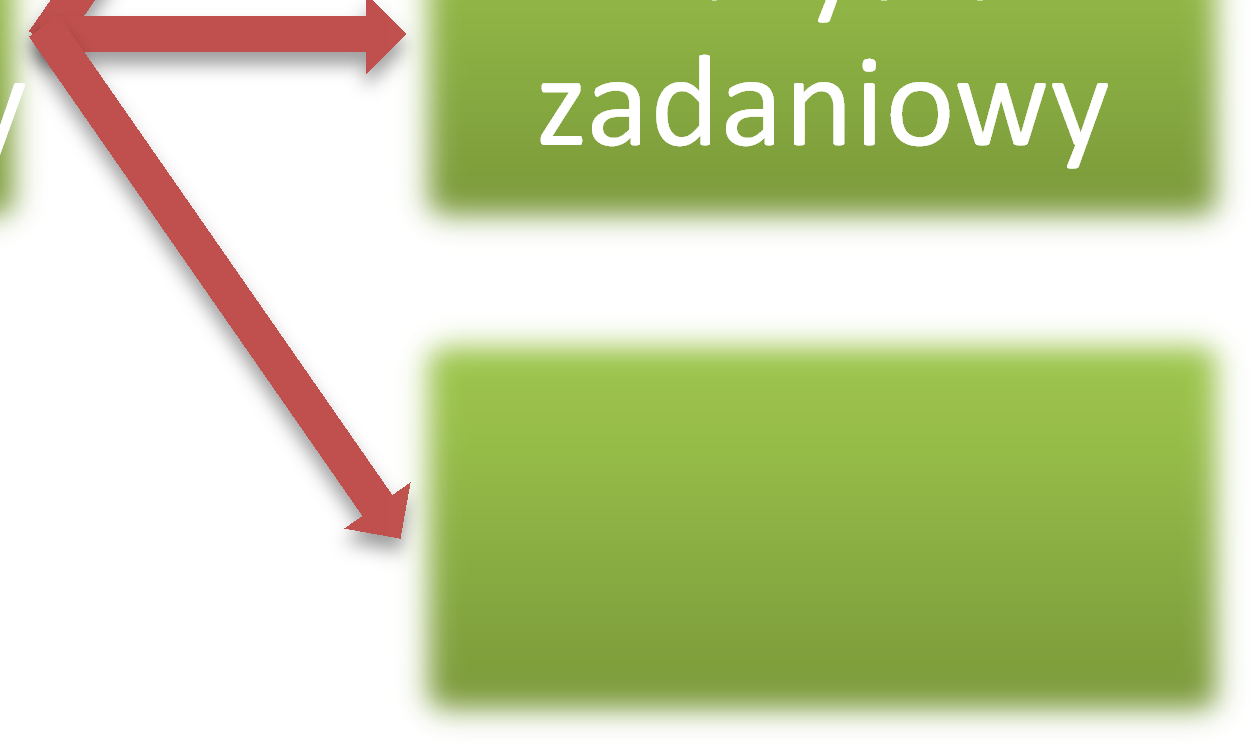 Strategia Rozwoju Turystyki i Promocji Gminy Smołdzino cz.