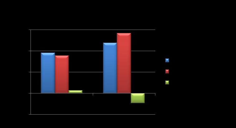 Czy wiesz, że W 2011 roku w województwie lubelskim: zawarto 12 150 związków małżeńskich: - 5 593 w miastach - 6 557 na wsi 8,7% urodziło się 21 363 dzieci - 10 966