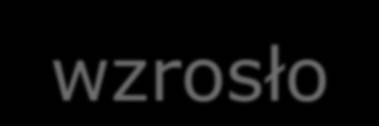 Sytuacja społeczno-gospodarcza woj. lubelskiego w marcu 2012 r.