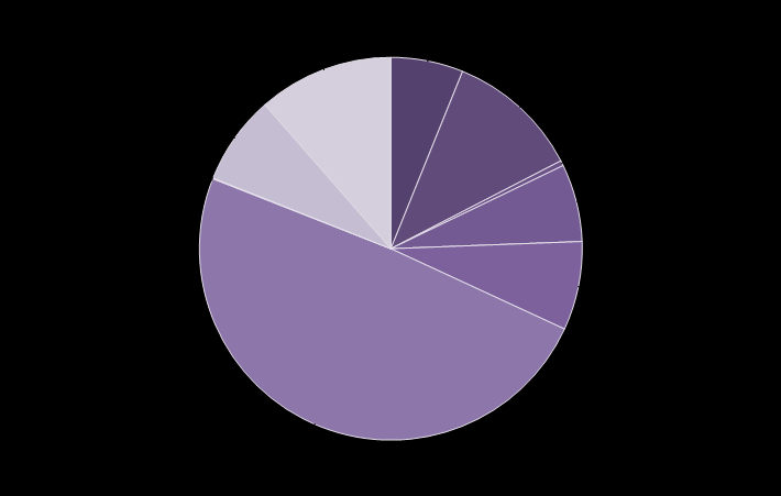 Harmonogram wykupów długu SP w 2014 r. stan na 30 września 2014 r., wart. nominalna, Do wykupu w 2014 r.