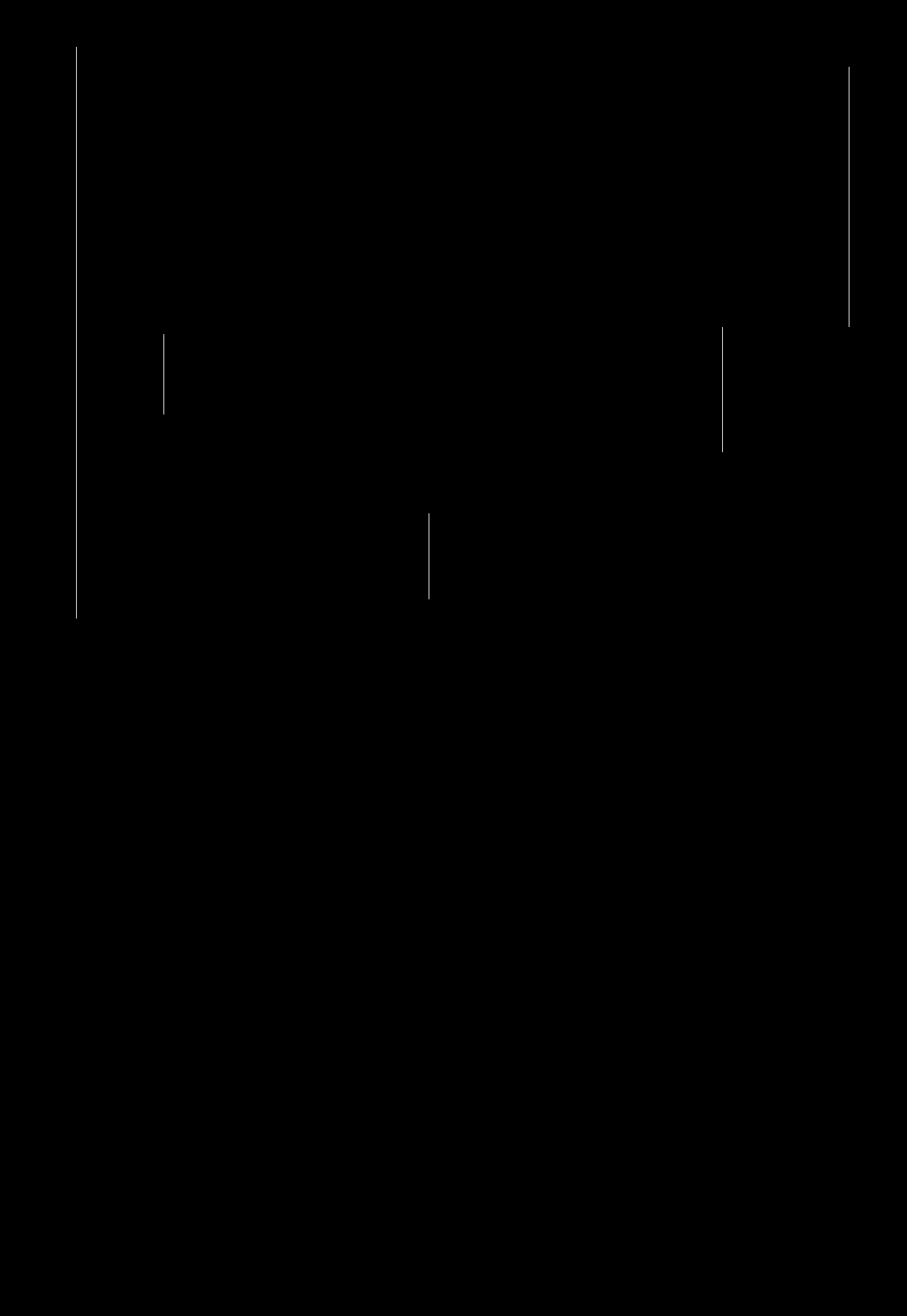 I - 4. Po stronie instalacyjnej c.w.u. w węźle cieplnym zaprojektować rurociągi ze stali kwasoodpornej - AISI316 (AISI316L, AISI316Ti). 1-5.