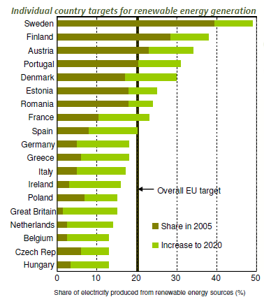 Biomasa w Europie