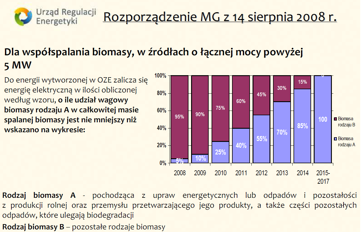 Biomasa w