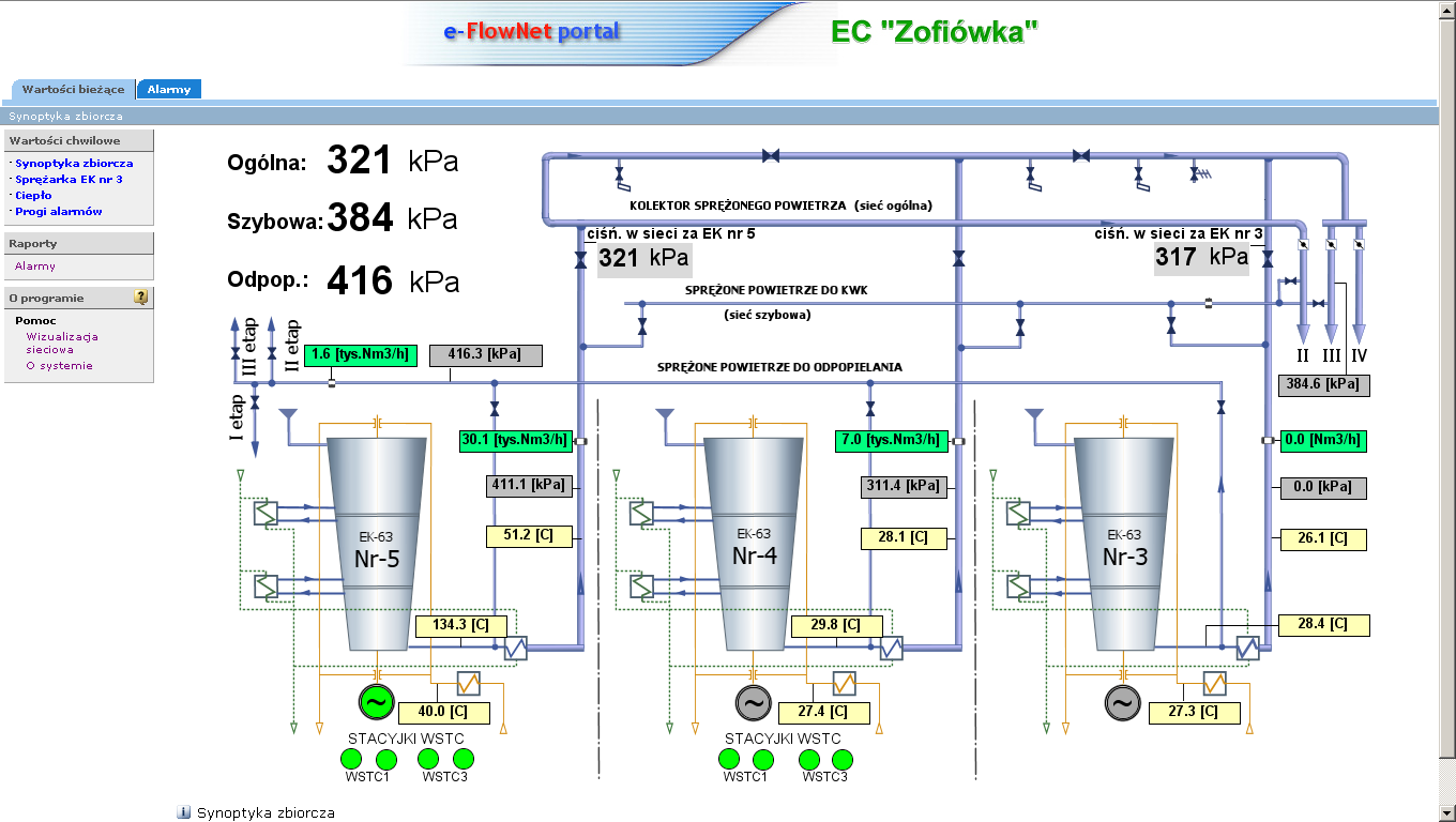 Inne zastosowania przykład - monitoring maszyn i instalacji technologicznych Do systemu mogą być podłączone również układy pomiarowe monitorujące pracę maszyn i instalacji