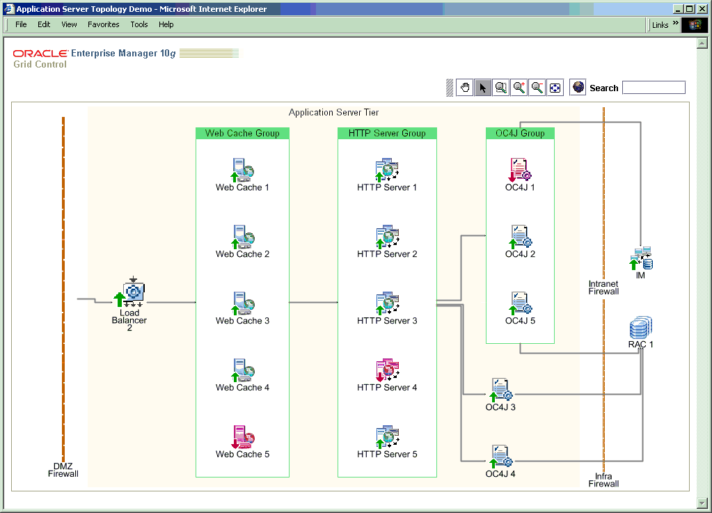 Kluczowe technologie SOA Governance Design-time + Run-time Registry / Repository Policy