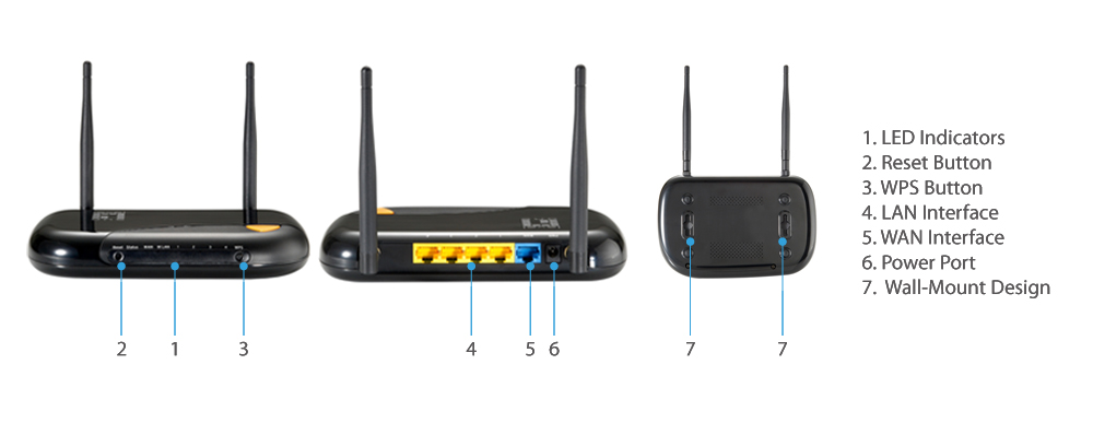 WGR-6013 Wersja: 2 Bezprzewodowy router gigabitowy 300 Mb/s The LevelOne WGR-6013 is a Wireless Gigabit Router, which uses IEEE 802.