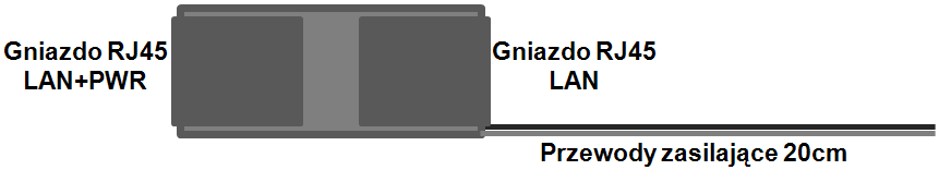 Seria BCS-PAN1XXX 1. Opis techniczny Moduł BCS-ADPOE pozwala na zasilanie (według standardu PoE IEEE 802.3af/at) 1 urządzenia Ethernet 10/100 Mb/s.