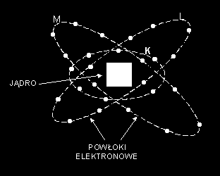 1 PROMIENIOWANIE JONIZUJĄCE 1.