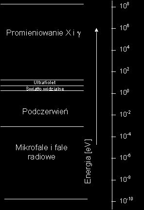 następująco: Ze względu na specyfikę sił jądrowych charakteryzujących oddziaływania pomiędzy nukleonami, w jądrze o danej liczbie protonów Z (tzw.