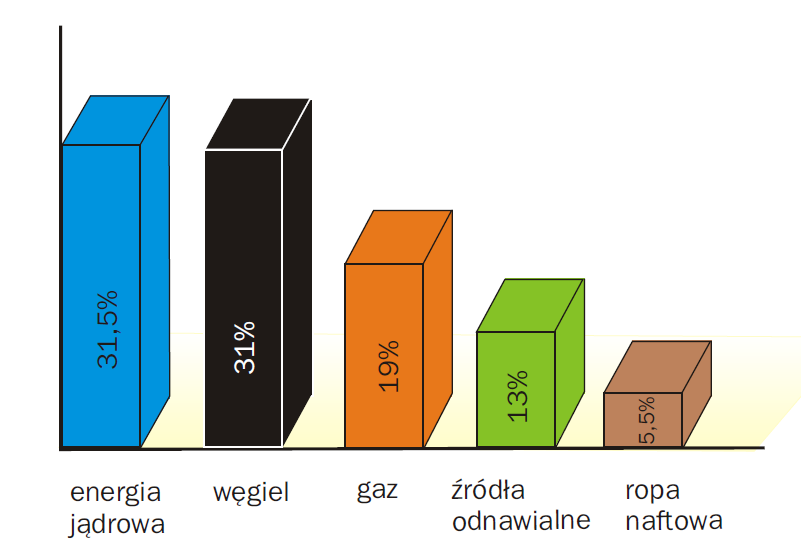 Energetyka