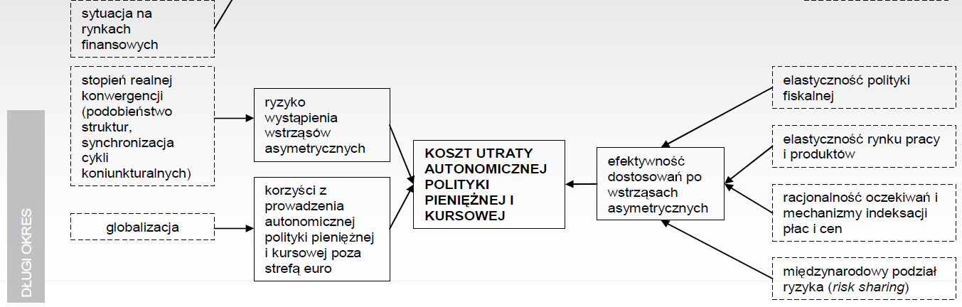 Polski ze