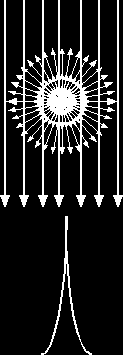PET zdolność rozdzielcza detector 2-5 mm ~ 0,2 mm positron range colinearity
