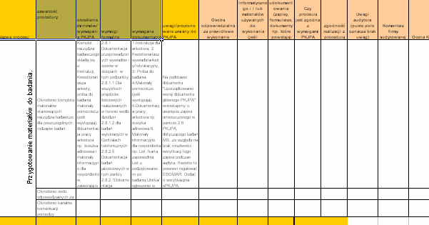 NZOZ Zespół Badawczy nr 1 Zespół Badawczy nr 2 Zespół Badawczy nr 3 Zespół Badawczy nr 4 Zespół Badawczy nr 5 DZIAŁ MERYTOEYCZNY BIURO ZARZĄDU I SEKRETARIAT PION REALIZACJI BADAŃ DZIAŁ BADAŃ