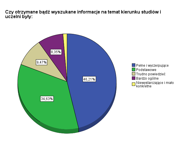 Wykres 10. Źródła informacji na temat studiów Respondenci w przeważającej większości korzystali z dwóch źródeł informacji.