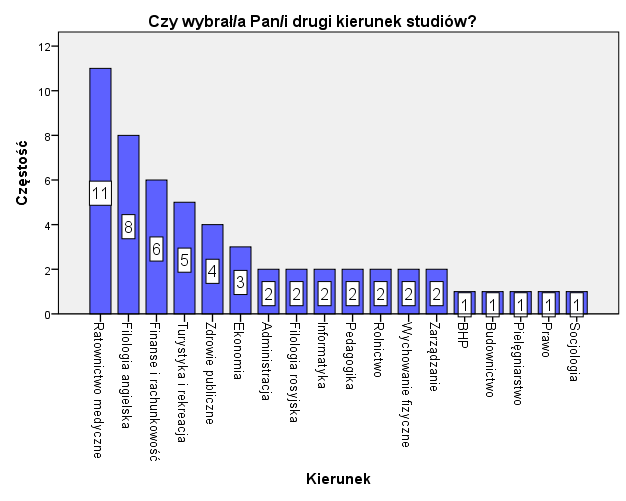 na inną jeszcze uczelnię poza Państwową Szkołą Wyższą była zainteresowana podjęciem studiów na Uniwersytecie Marii Curie-Skłodowskiej w Lublinie.