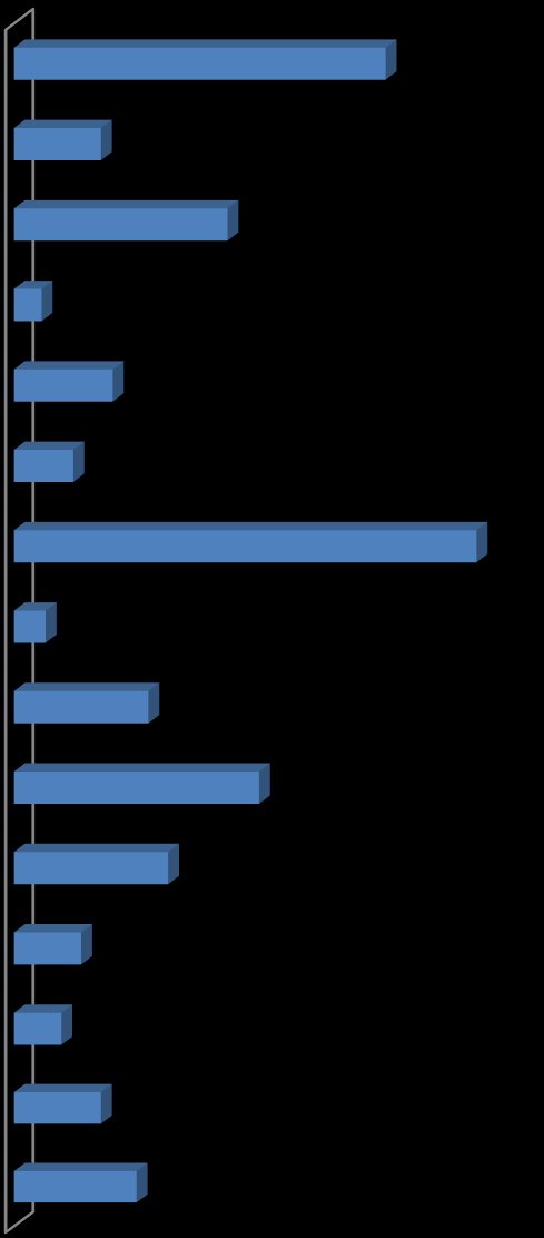 Ponad połowa (61%) respondentów chciałaby, aby ich dzieci wiązały swoją przyszłość z Sanokiem, 39% ankietowanych nie chciałaby, aby ich dzieci wiązały swoją przyszłość z Sanokiem.