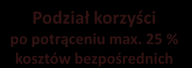 Podział korzyści z komercjalizacji Komercjalizacja przez Politechnikę Wrocławską Komercjalizacja przez twórcę Na podstawie odrębnej umowy Na warunkach określanych w Ustawie PSW Na warunkach