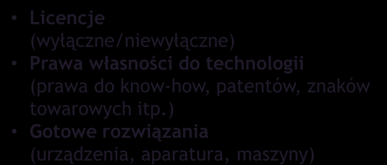 Sprzedaż Aport Nieodpłatne przekazanie 8 Transfer technologii Transfer technologii Wyniki badań i prac rozwojowych powstałe na uczelni JAK? CO?