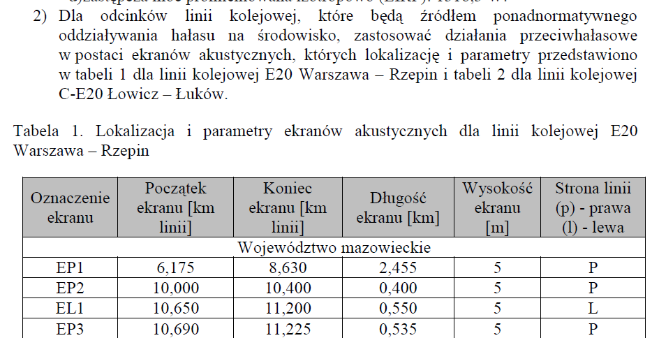 Opracowanie treści decyzji -